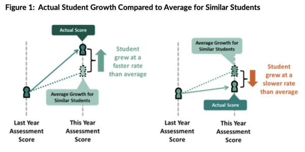 Image of Growth Model